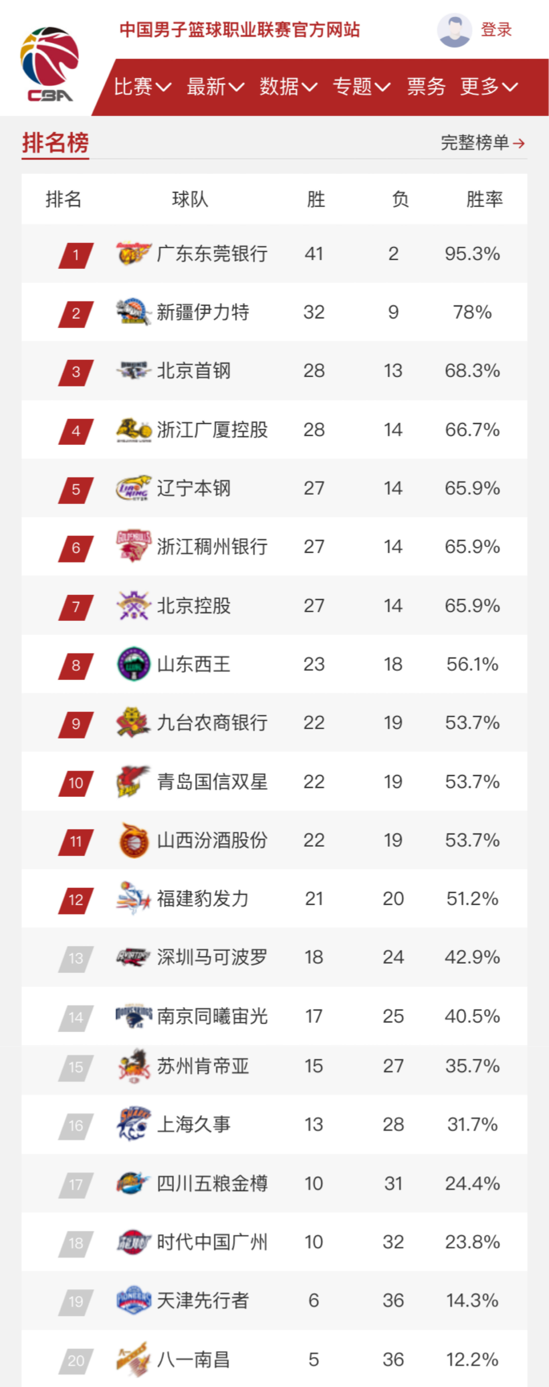 间引发了热